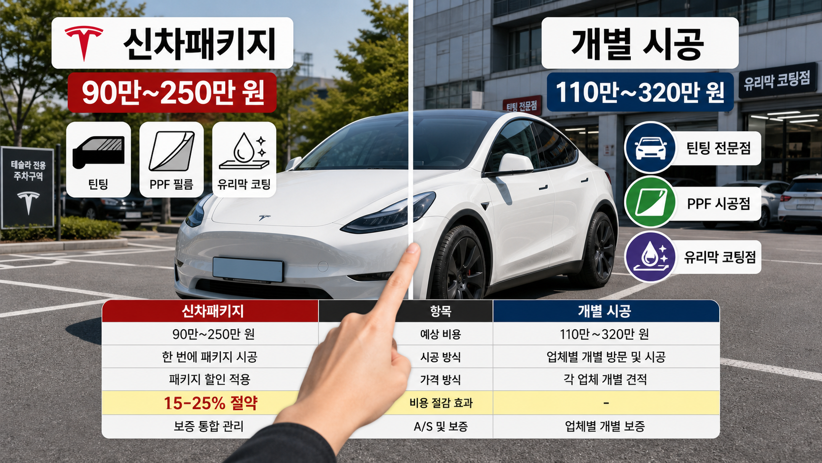 테슬라 신차패키지 vs 개별 시공 비용·보증 비교표